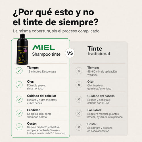 Shampoo Tinte Cubre Canas 3 en 1