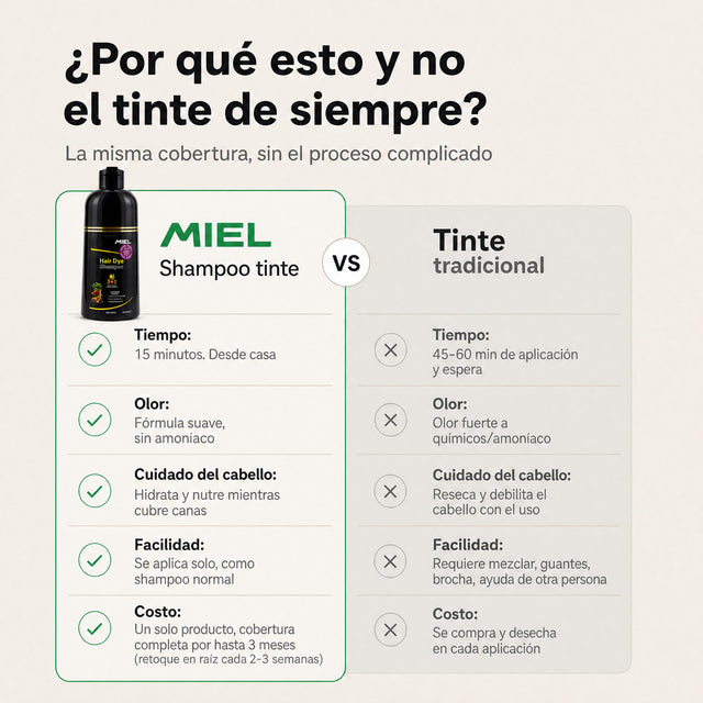 Shampoo Tinte Cubre Canas 3 en 1